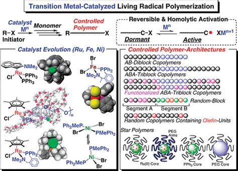 public research center henri tudor|Transition‐Metal Catalysts for Controlled Radical Polymerization: .